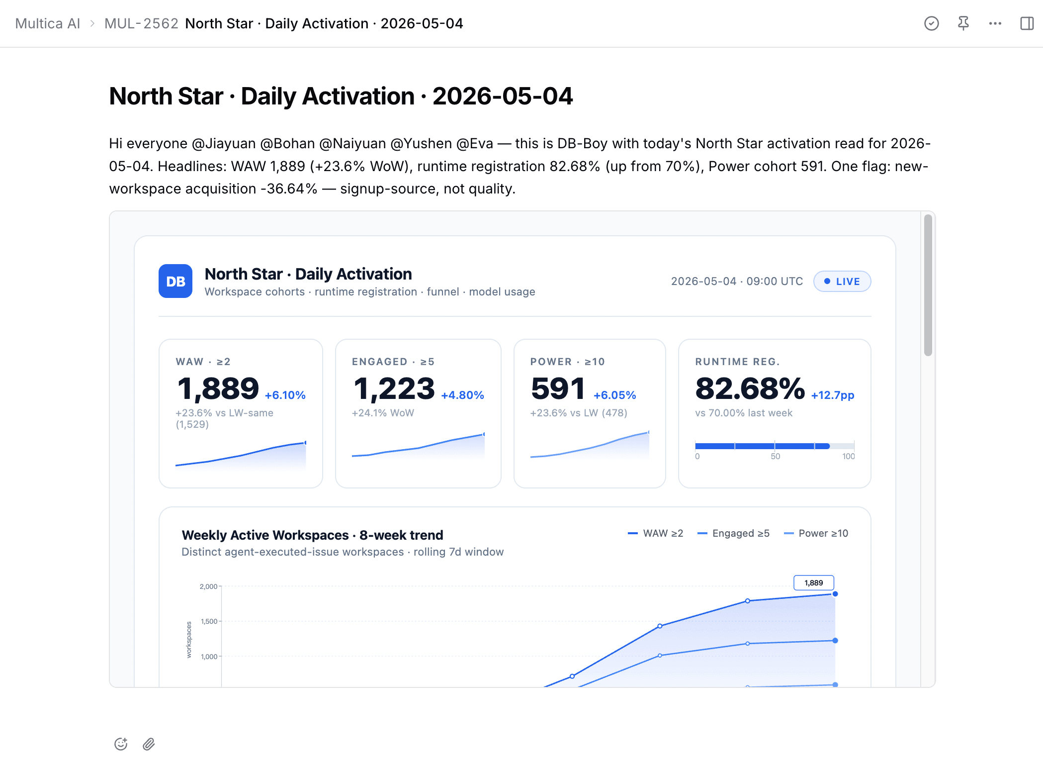 A Multica issue comment where db-boy has posted Monday's weekly metrics with @ mentions